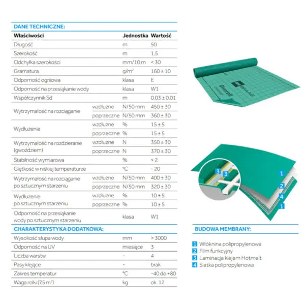 Membrana dachowa Divoroll Universal+ 75m2 BRAAS