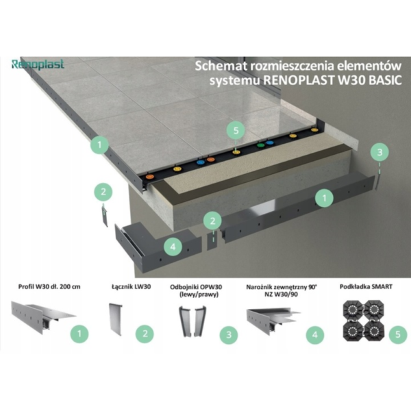 Łącznik do profili okapowych W60 szary RAL 7037 RENOPLAST