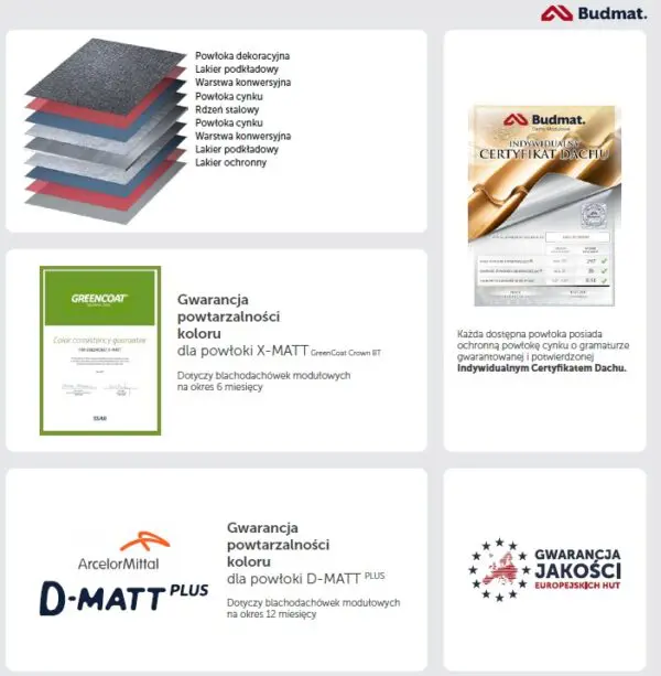 Łącznik krzyżowy do profili CD60 100szt BUDMAT