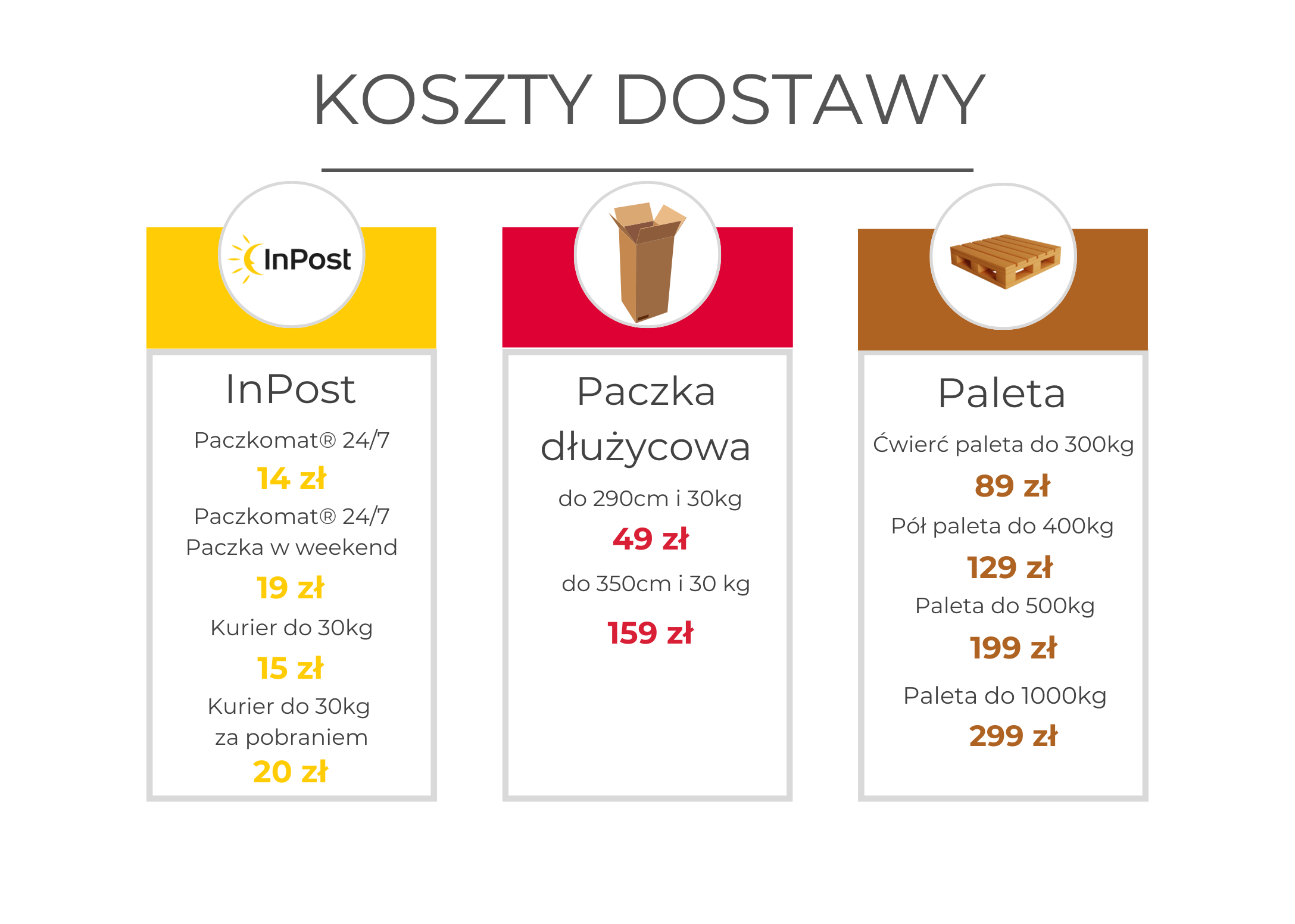 koszty dostawy sklep2