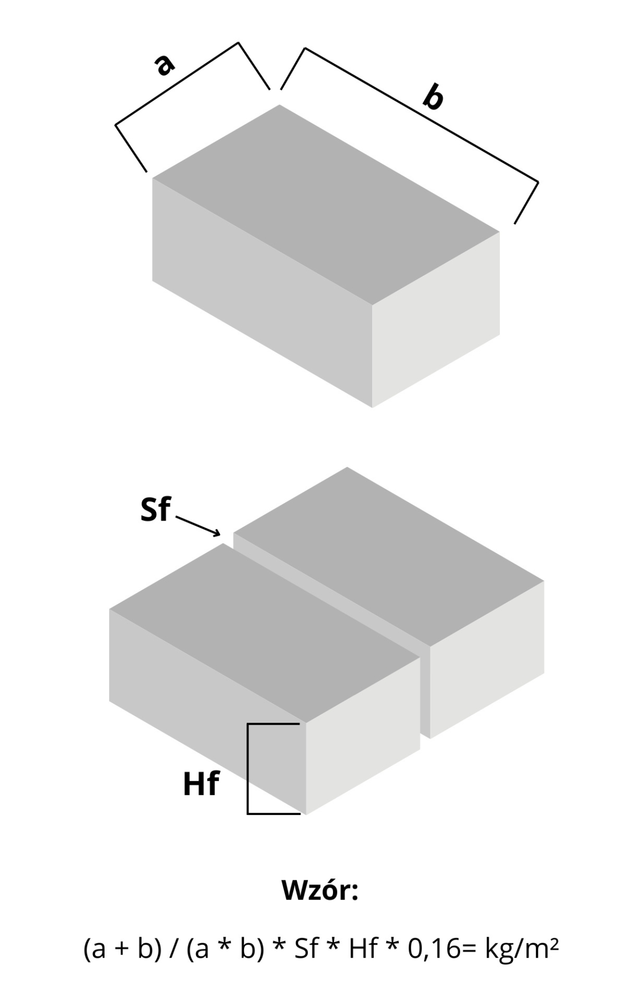 piasek polimerowy kalkulator