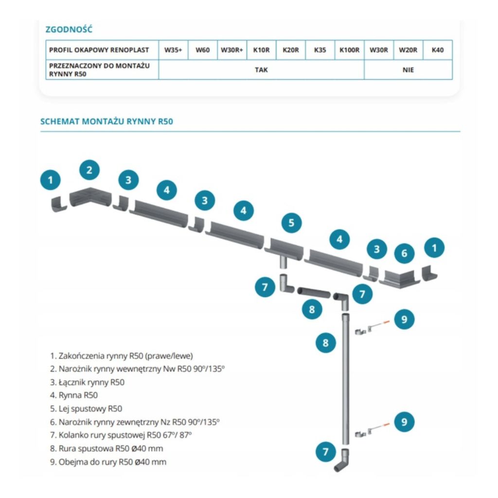 Narożnik zewnętrzny aluminiowy rynny R50 grafit 7024 RENOPLAST