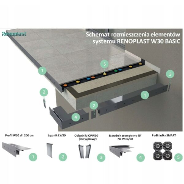 RENOPLAST odbojniki przyścienne 3