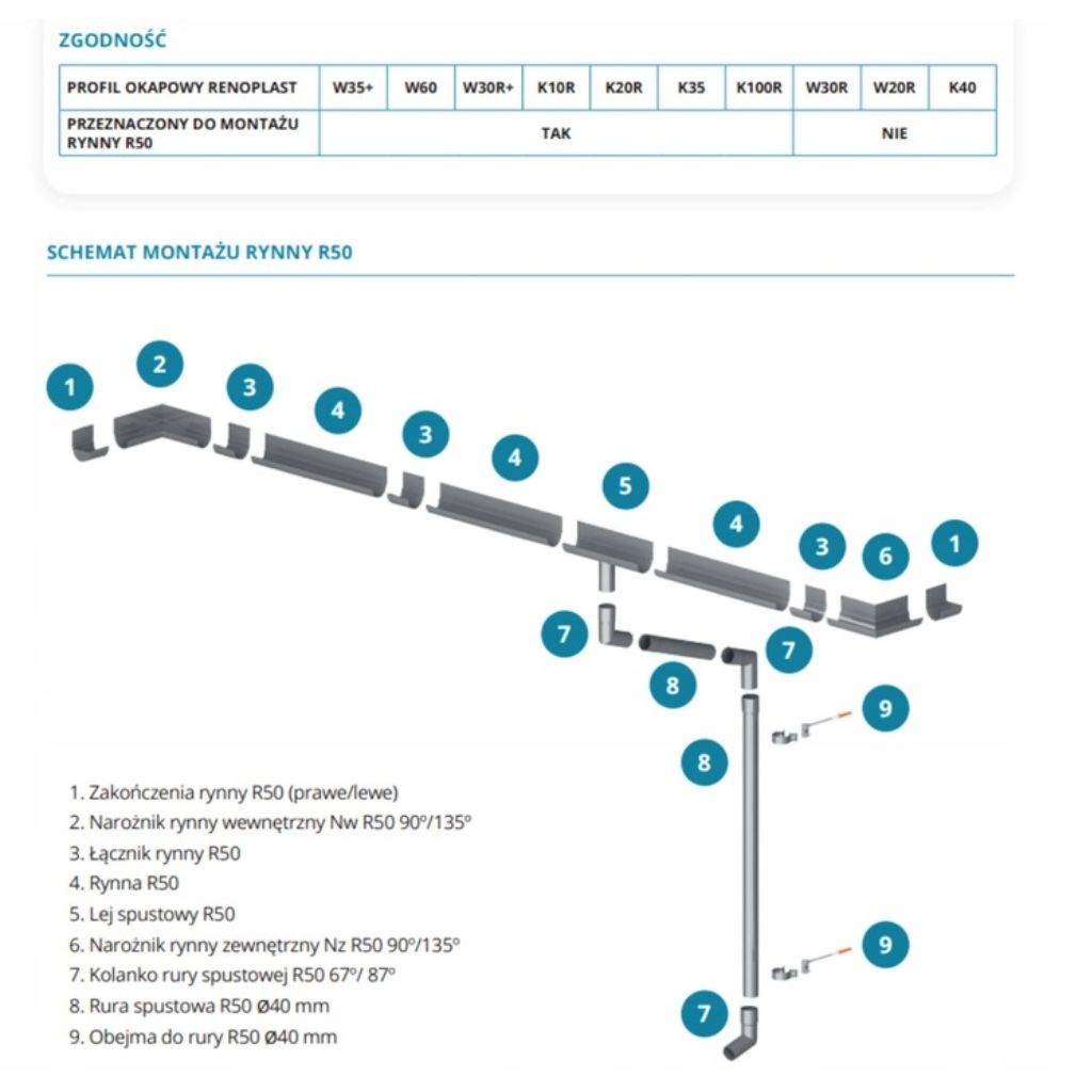 Rynna aluminiowa R50 2m grafit 7024 RENOPLAST