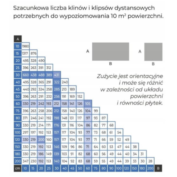 Zaciskiklipsy do poziomowania płytek Mapei MAPELEVEL EASY 250 szt. 1,5 mm-3