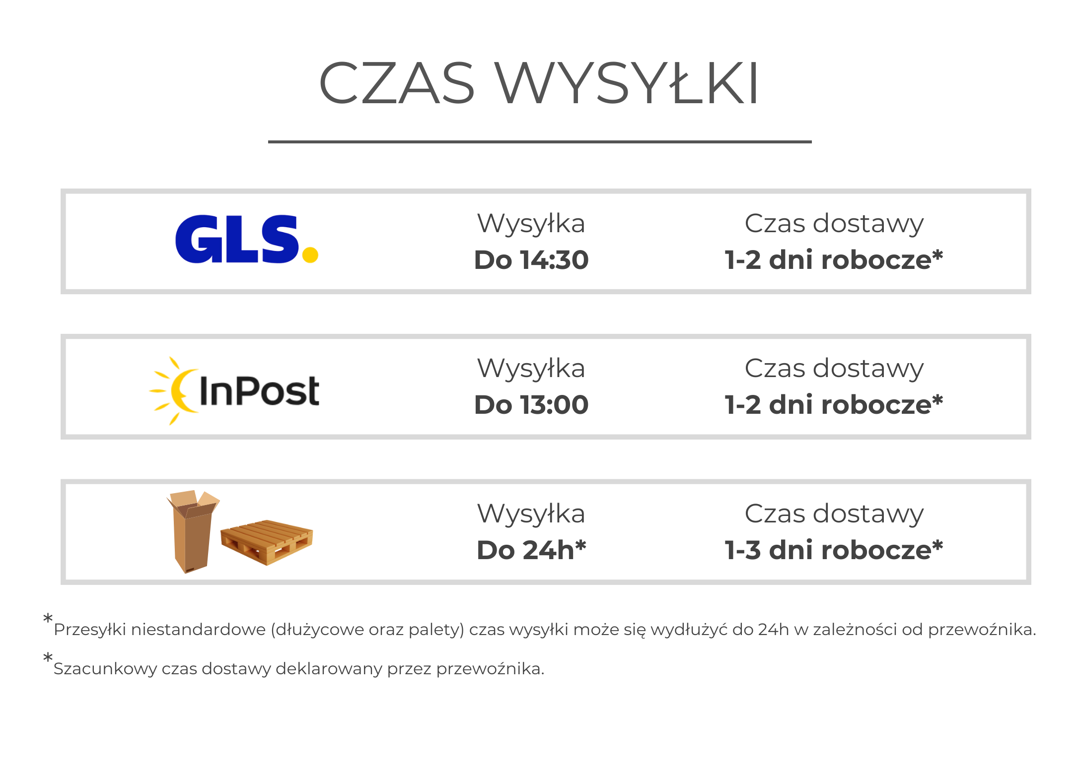 Czas_wysyłki