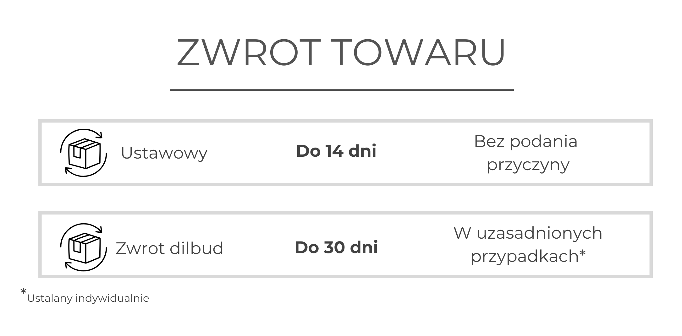 Zwrot towaru