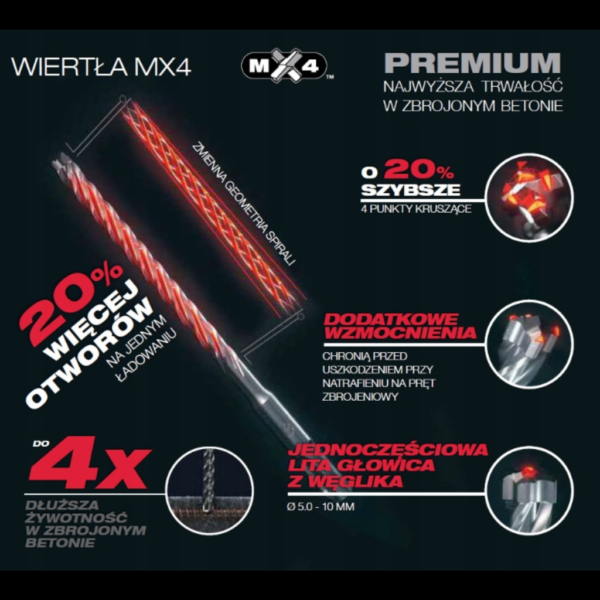 Wiertło udarowe SDS-PLUS MX4 4-ostrzowe 22x400450 MILWAUKEE-3